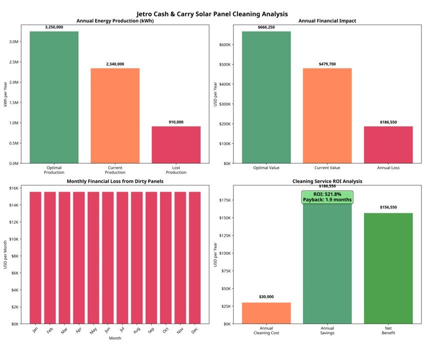 efficiency chart 2